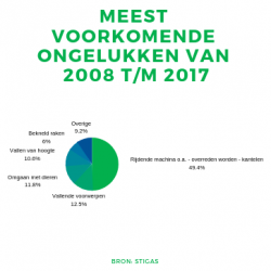 Veiligheid onder de aandacht